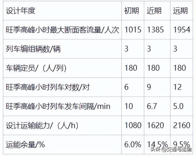 重庆仙女山客用齿轨铁路运输组织关键技术研究
