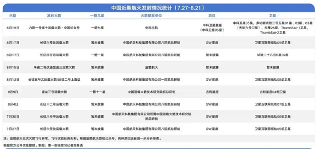 朱雀二号发射失败，美国火箭成本极低，民营航天还有必要发展吗？