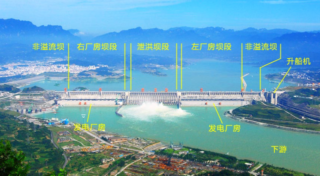 奇怪了！三峡大坝明明可以提前蓄满175米，为何不早点完成目标？