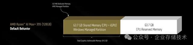 FAQ: 96GB+16GB可变显存与128B大模型、MCP等