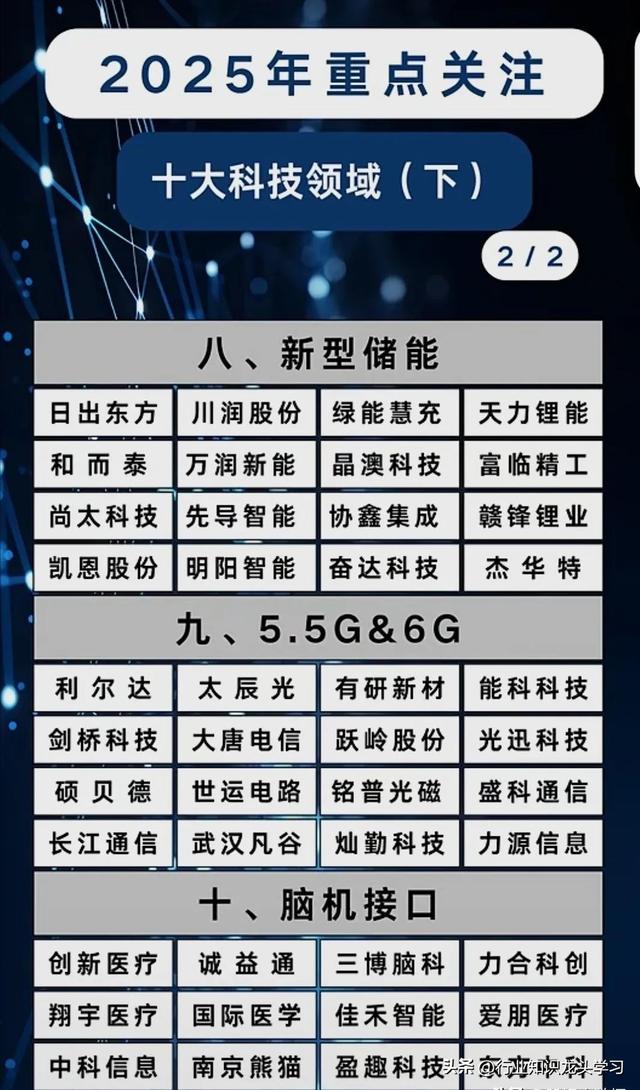 值得珍藏：大科技+AI+算力+食品饮料+消费电子+存储+信创+新材料