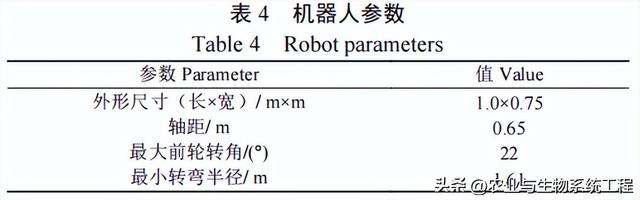 李天博等：基于改进ALTRO的果园机器人实时局部轨迹优化算法