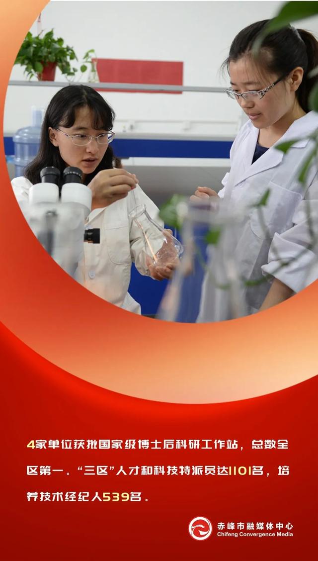 藏不住的科技力！赤峰科技突围行动刷出新高度！