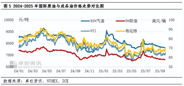 四季度成品油价格或承压运行