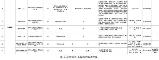 最近公布!金湾景区、沙滩、场馆收费情况!
