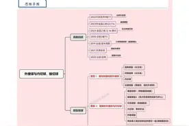 立体几何中内切球与外接球总结图片