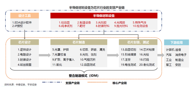 半导体的下一个爆点在哪？