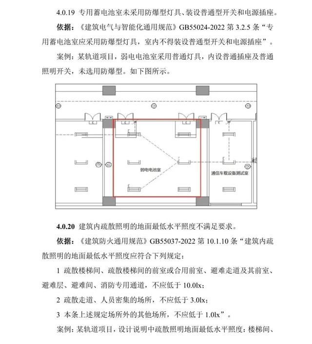 建筑工程消防设计常见错误及分析—电气