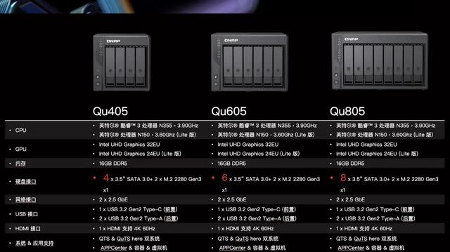 威联通2025新品Qu805首测：8盘位 + N355 + 16GB，性能与性价比全有了