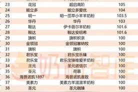 乳铁蛋白作用大！这些奶粉有添加，君乐宝诠臻爱、皇家美素佳儿…图片