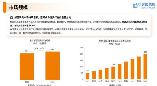 暴涨300%！“成人奶嘴”火爆出圈，解压经济再爆新赛道