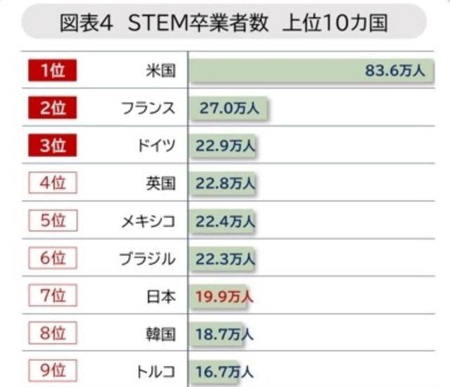 日本曾反思：为何中国不断诞生DeepSeek、Kimi，日本却越来越难