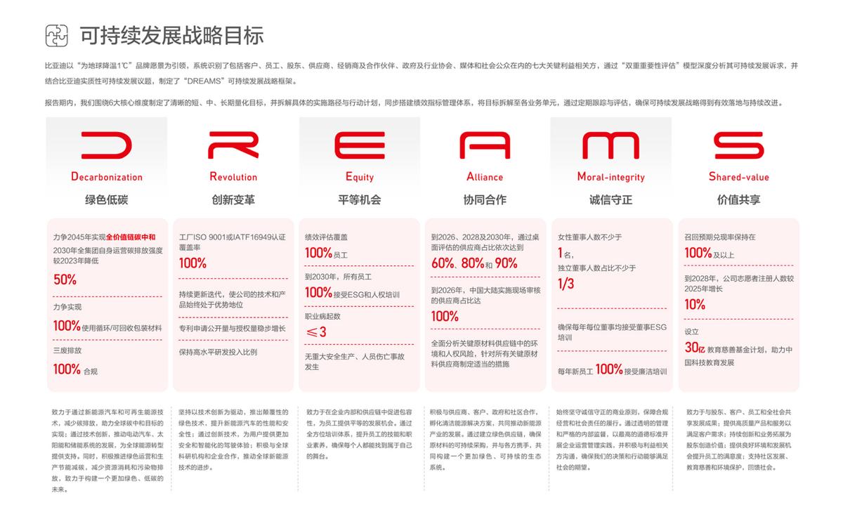 比亚迪发布2025年ESG报告,积极履行可持续发展承诺