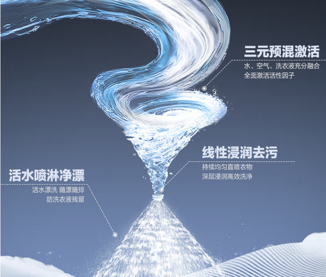 海尔洗烘套装性价比最高的是哪款？海尔洗烘套装全型号对比