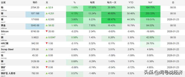 现货黄金价格首次突破 5000 美元/盎司，创历史新高！3.0阶段到来？