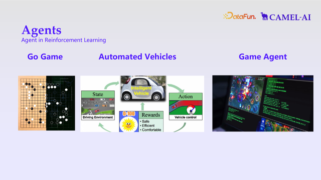 从支持到自主化，人与 Agents 共存的 AI 社会