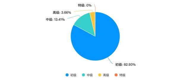 入境游导游员培训数据分享