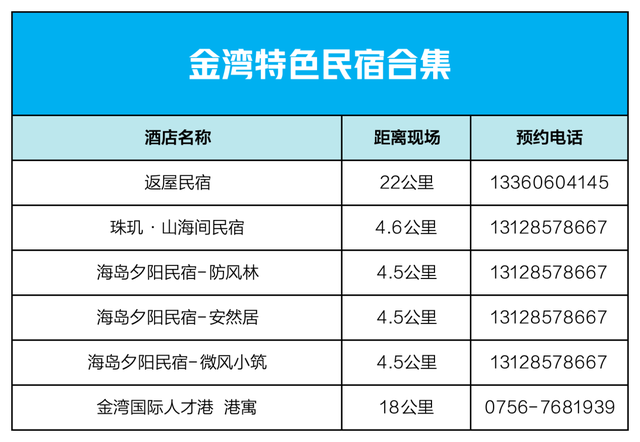 珠海草莓音乐节！攻略来了！（请20人去看）