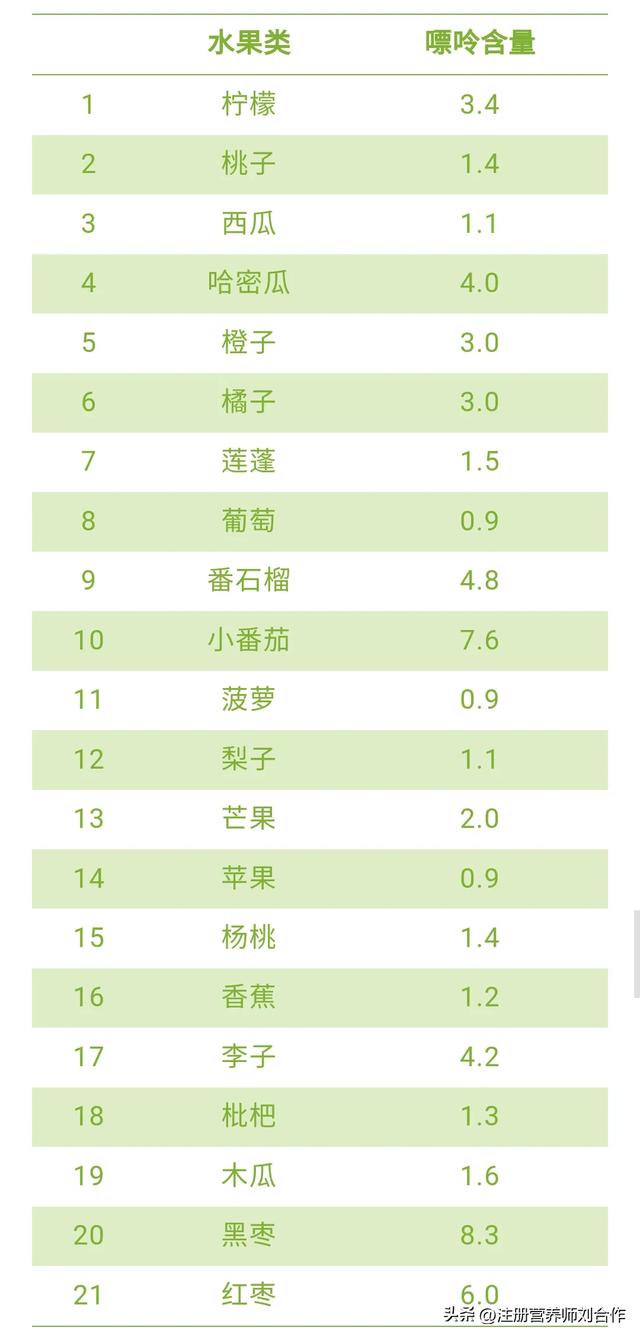 这99种可以放心吃的低嘌呤食物，请转给身边痛风和高尿酸患者！