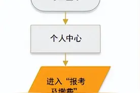 2月18日报名 2025年河北省高职单招网上报考公告来啦图片