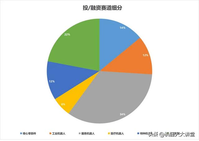 人形机器人爆火！7月亿元级融资激增220%，谁在闷声发财？