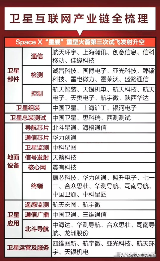 液冷服务器+算力硬件+卫星互联网+机器人+半导体+AI等汇总