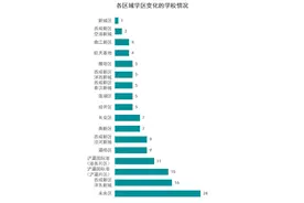 变化大丨西安134个学区调整，名校覆盖范围更大！图片
