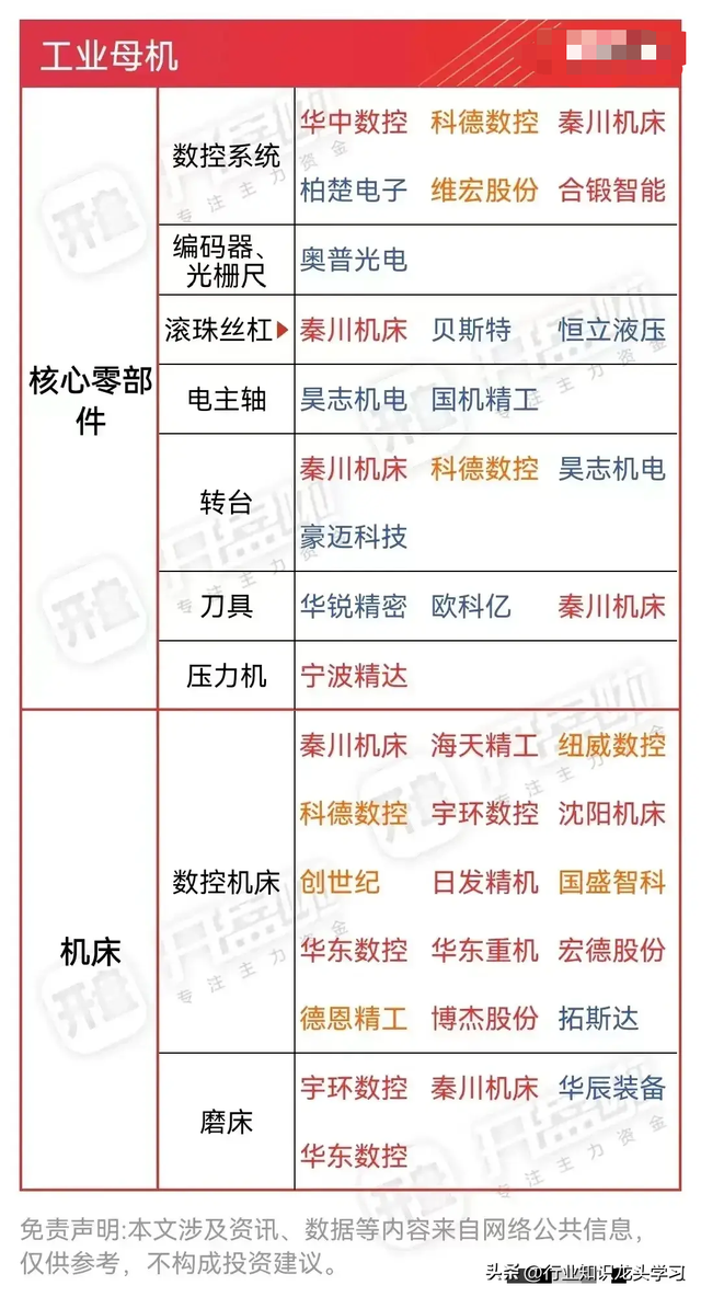 值得珍藏：科技龙头100强+贵金属+固态电池+工业母机+人工智能等