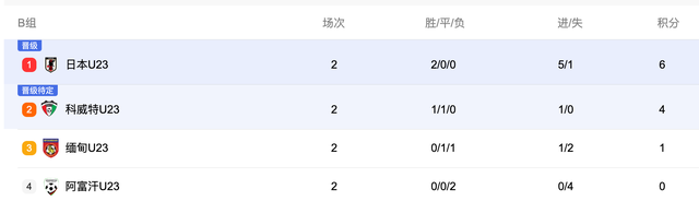 中央5台直播足球时间表：今晚国足生死战！亚预赛晋级形势出炉！