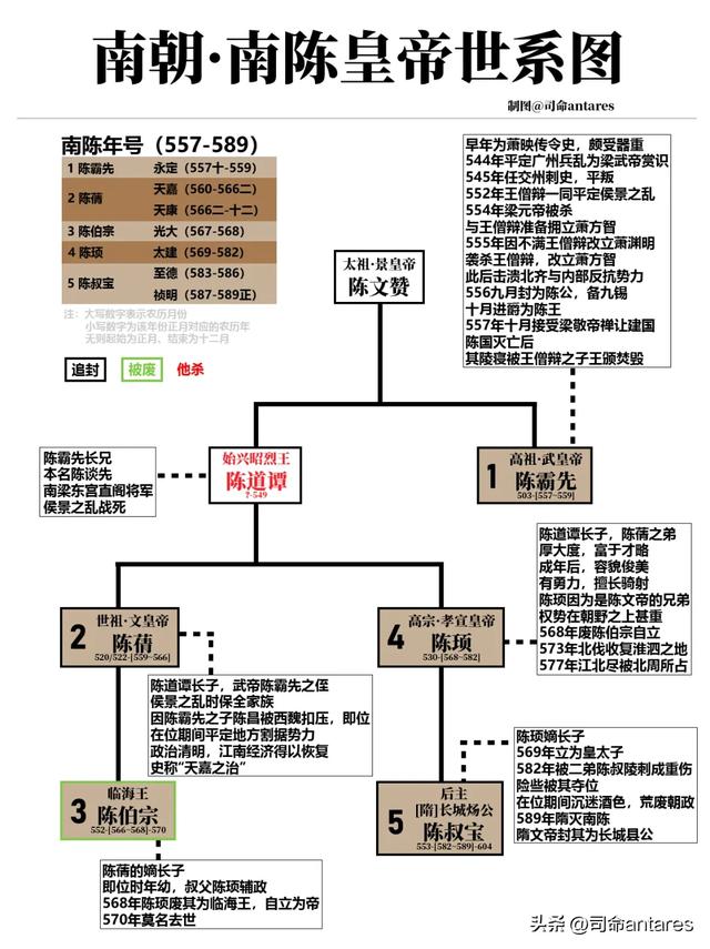 太子被废了还能不能逆袭?盘点中国帝制时代的废太子