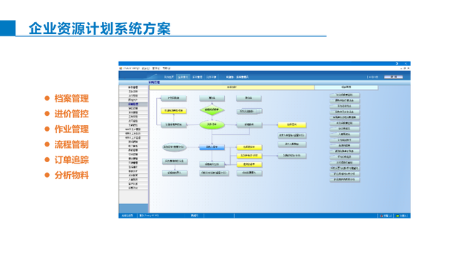 智能制造综合解决方案