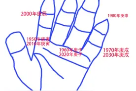 一天学一个装逼神技能——掐指推算干支纪年图片