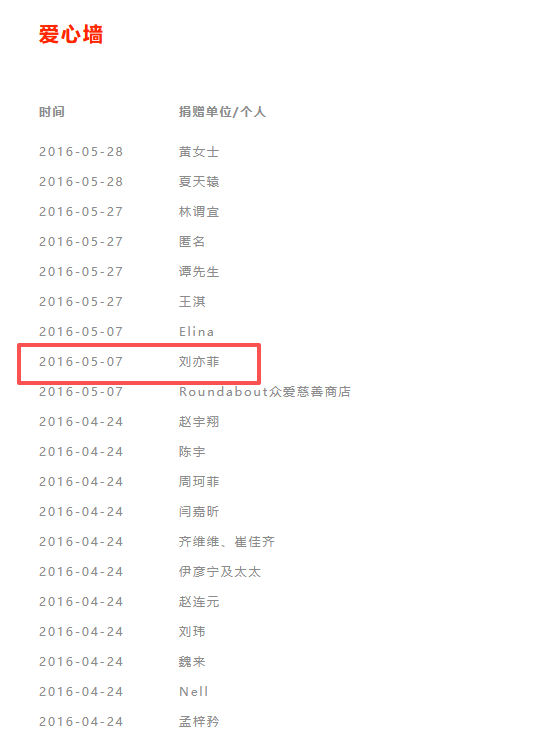 嫣然天使儿童医院捐赠名单曝光	，窦靖童	、邓超、孙俪、杜江	、霍思燕、刘亦菲等低调捐赠，张杰谢娜曾捐赠病房