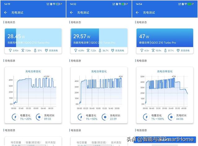 越级高配的中端旗舰体验 iQOO Z10 Turbo Pro详测