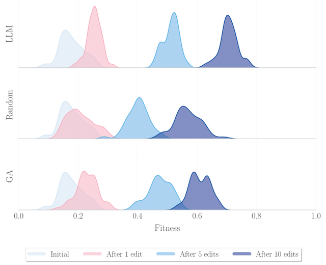 CAKE：大模型驱动的贝叶斯优化新配方，让黑箱优化更智能、更高效
