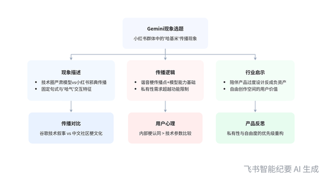 飞书再进化：会议纪要，AI帮你“画”出来了