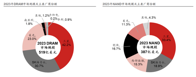 AI浪潮带动存储大周期，减产后电子产品或迎来涨价