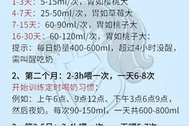 新生儿奶量参考表，新手爸妈一定要码住图片