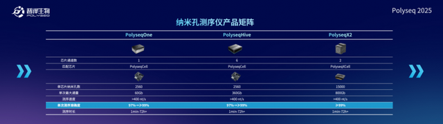 国产纳米孔测序正式迈入Q20时代丨普译生物PolyseqX2权威发布，引发行业热议