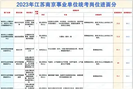 2023南京事业单位进面分数线汇总图片