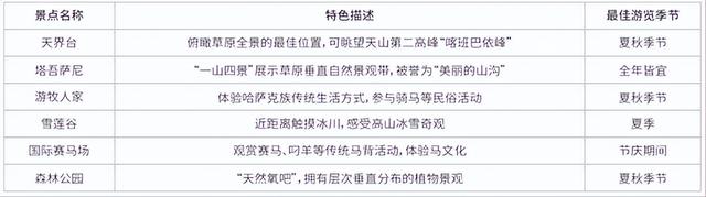 云端牧歌 那拉提的游牧新章
