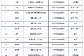 2024年江西省中小学教师正高级职称评审通过人员名单图片