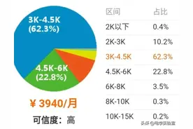 从事电工有前途吗？哪个行业的电工最有前途呢？图片