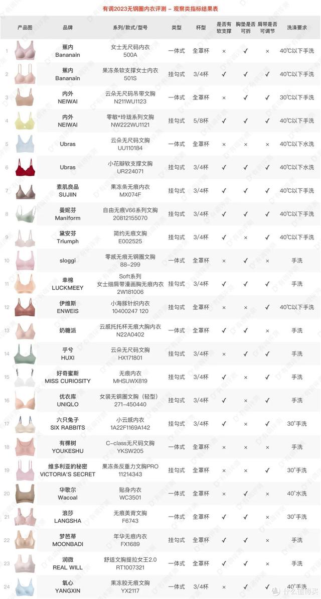 �е����� ������ʵ��24���޸�Ȧ���£���A~E�����������ɣ�