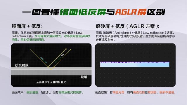 存量时代下的彩电行业未来何在?TCL早已交出完美答卷