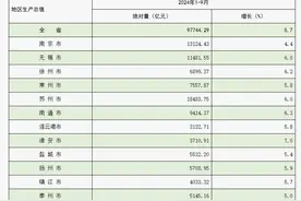江苏13市前三季度GDP出炉，扬州两指标领先！图片