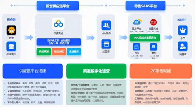 获奖！苏宁易购数智化平台加速落地应用