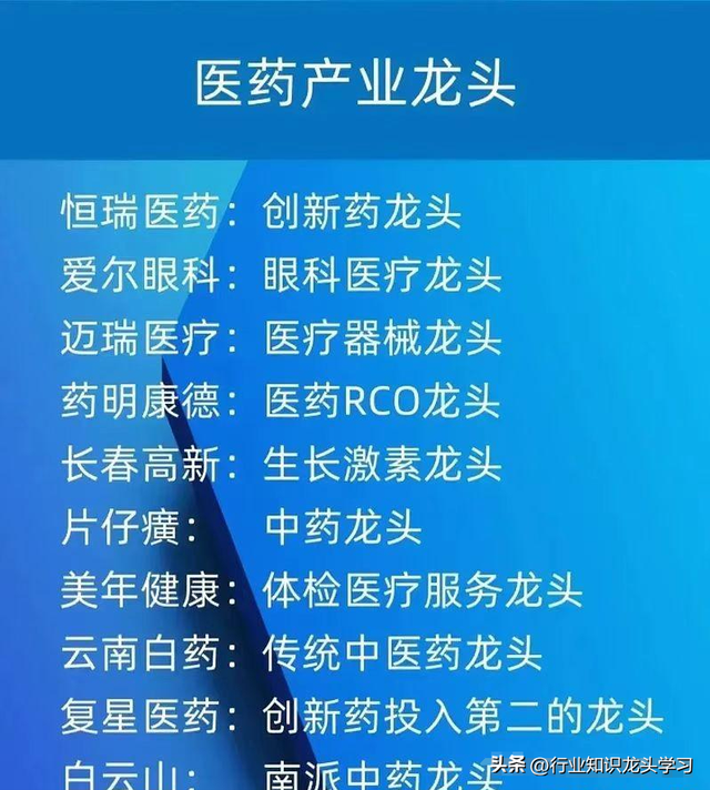 值得珍藏：医药+算力+半导体+绿色电力+特高压+数字货币+智慧城市