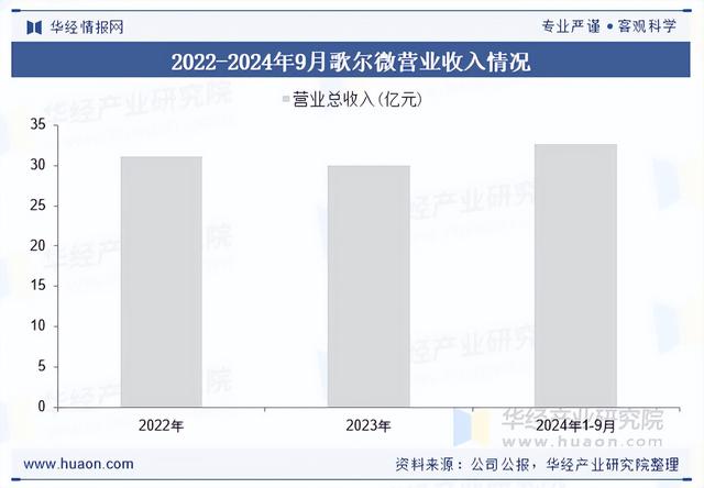 2025年全球及中国智能传感交互解决方案行业细分结构、重点企业