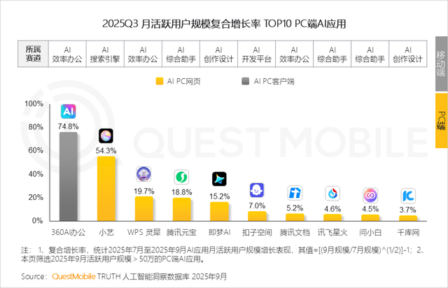 QuestMobile2025互联网秋季大报告：12.69亿人月均使用178.2小时